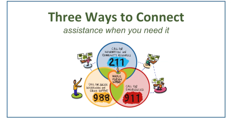 Three ways to connect - assistance when you need it